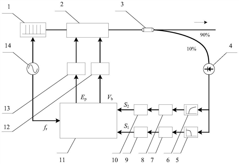 Femtosecond laser pulse synchronous extraction device and method based on mzm intensity modulation