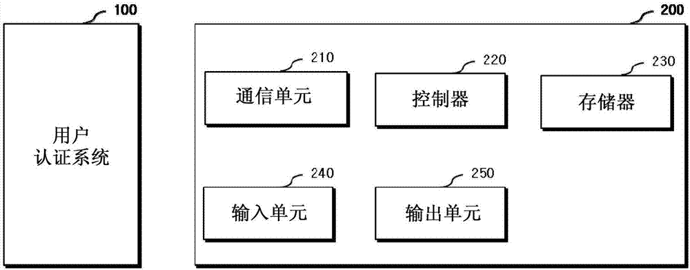 Electric vehicle charging connector anti-theft method and apparatus