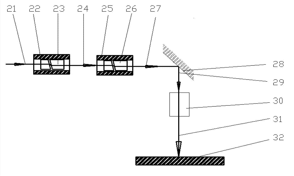 Control system of laser moving track of rotating beam module group