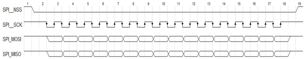 Mini embedded controller device and method for simulating SPI interface through I/O port