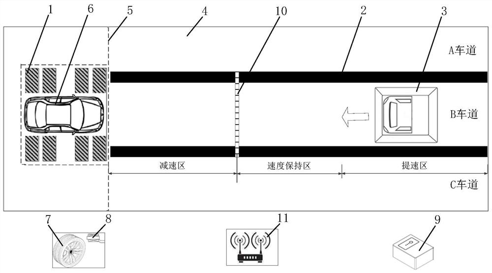 Automatic driving vehicle test system and AEBS and FCWS test method