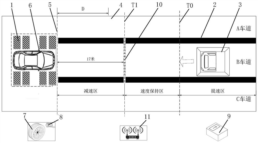 Automatic driving vehicle test system and AEBS and FCWS test method