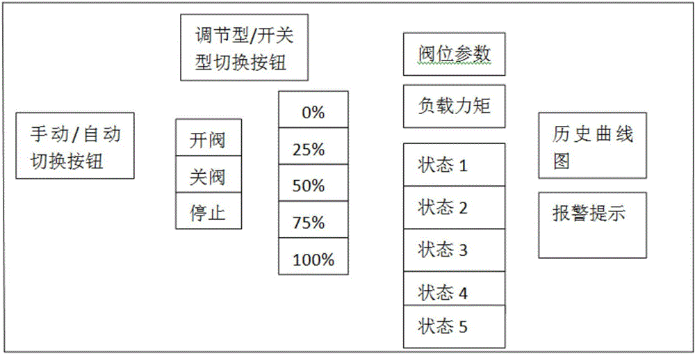 Full-digital remote automatic test system for electric actuating mechanism