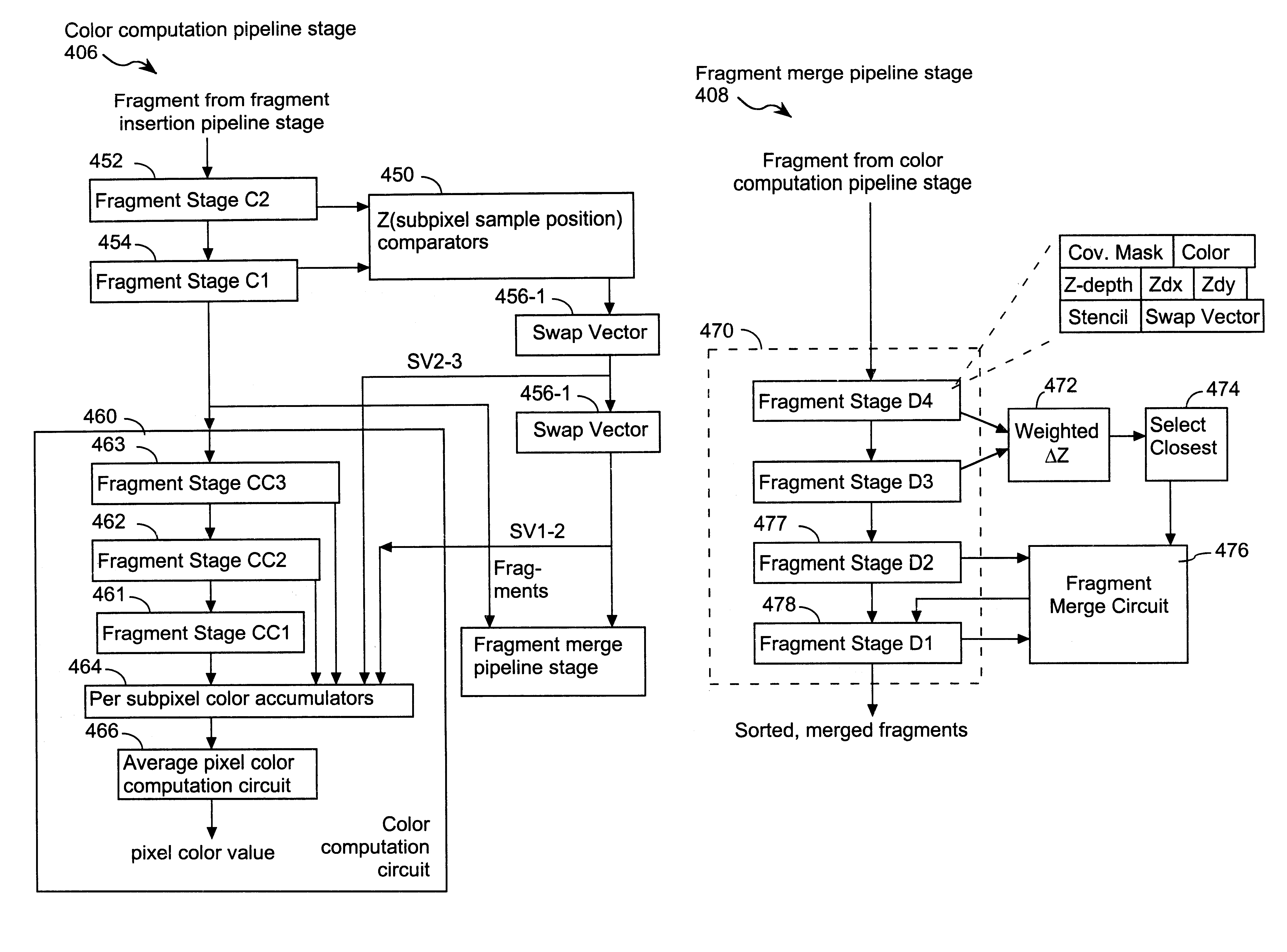 Method and apparatus for compositing colors of images using pixel fragments with Z and Z gradient parameters