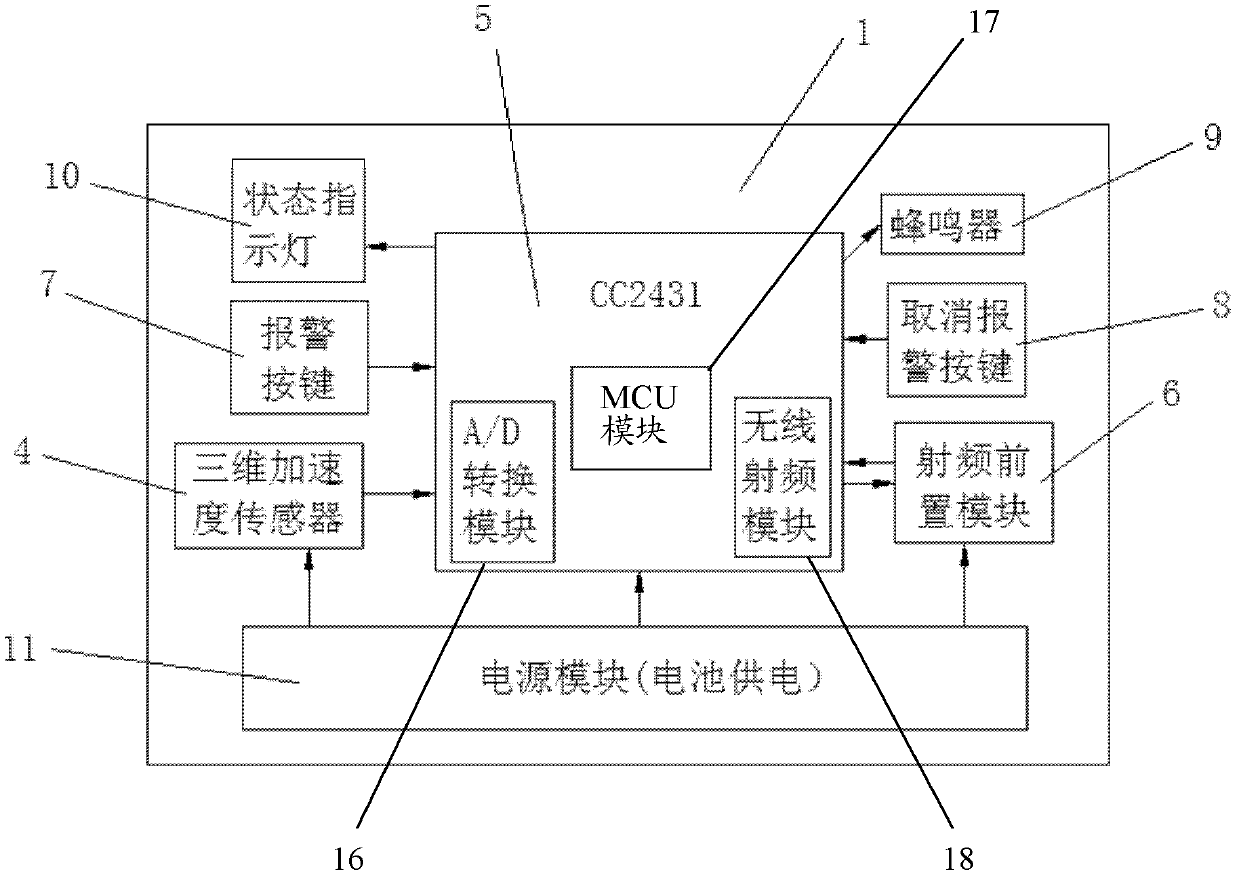 Wireless sensor network-based regional falling detection positioning system and method