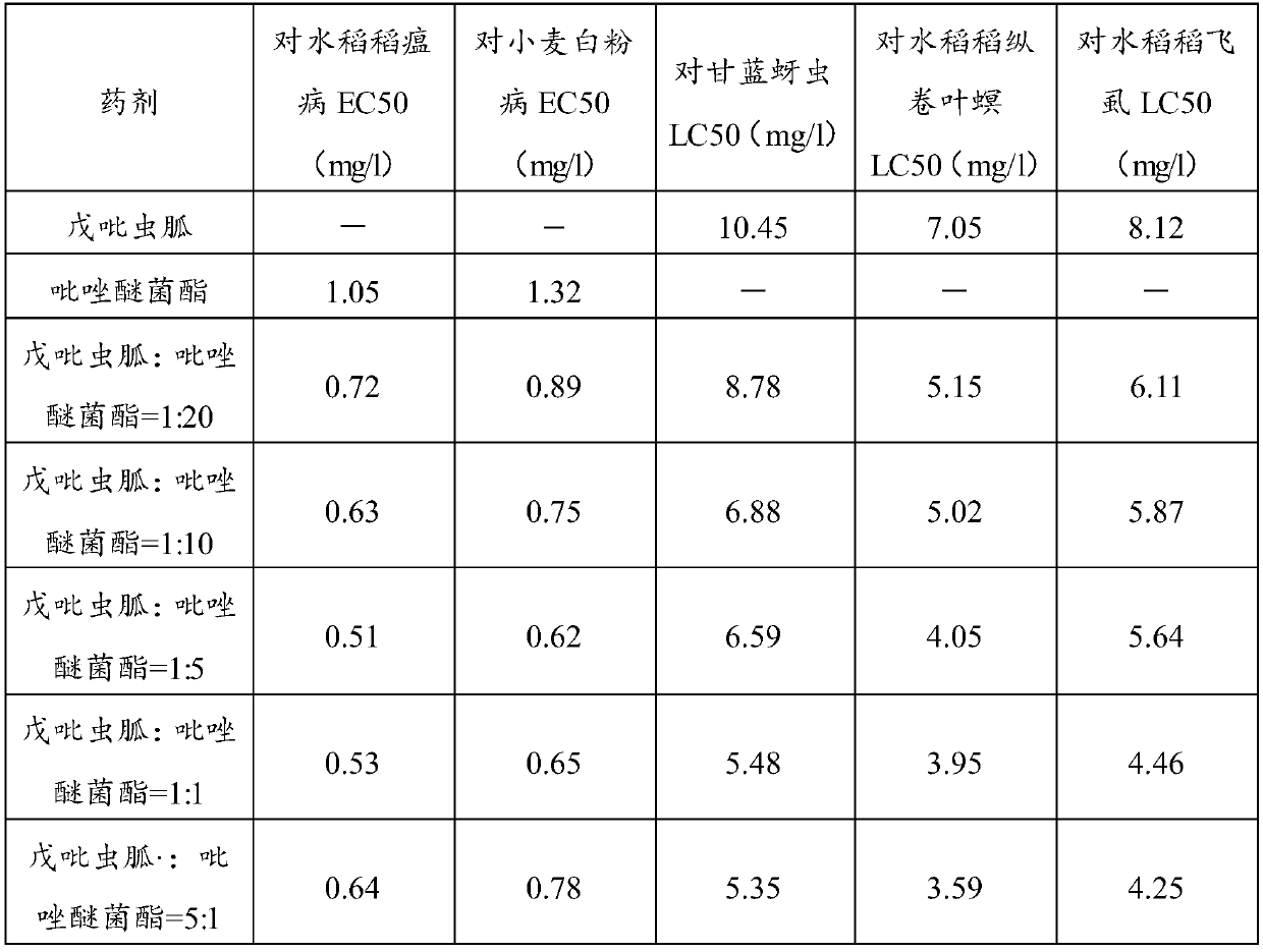 Insecticidal and bactericidal composition, formulation and application thereof