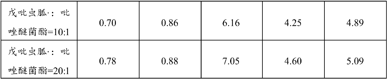 Insecticidal and bactericidal composition, formulation and application thereof