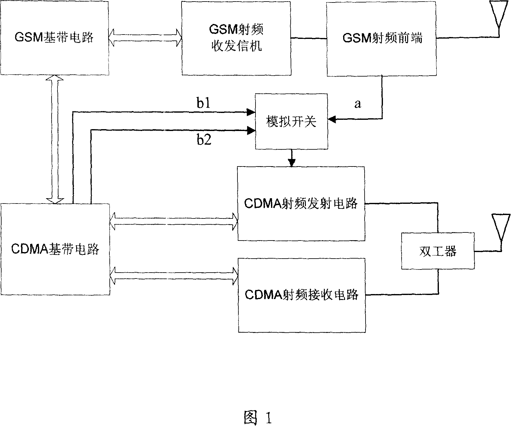 Method and device for double-module mobile terminal reducing radio frequency interference