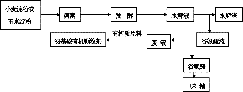 Production method of granular bioorganic fertilizer