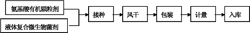 Production method of granular bioorganic fertilizer