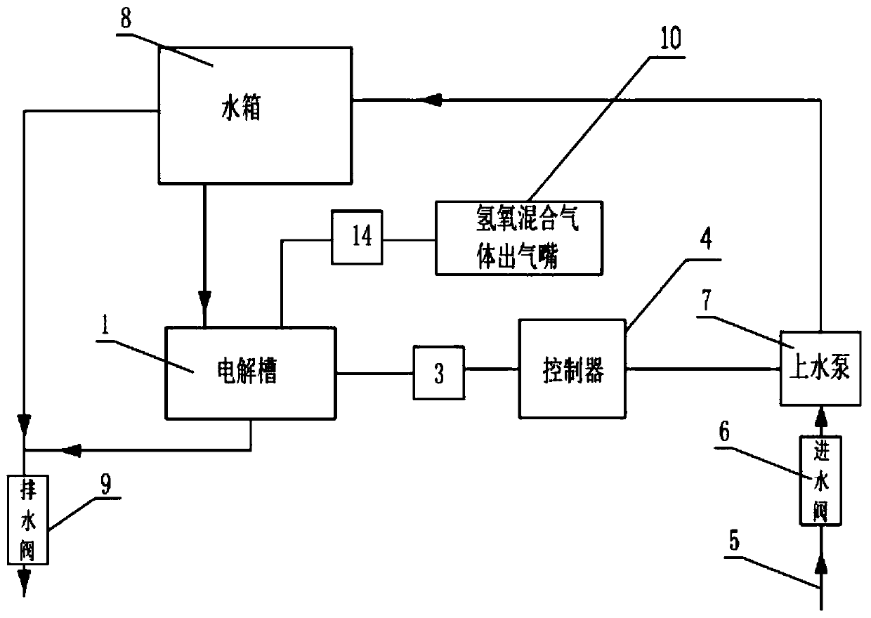 Large-air-output oxyhydrogen ventilator