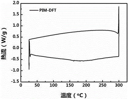 Field-effect transistor material based on multi-fused ring, and its preparation method and application