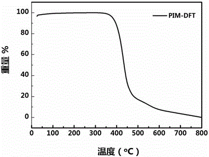 Field-effect transistor material based on multi-fused ring, and its preparation method and application