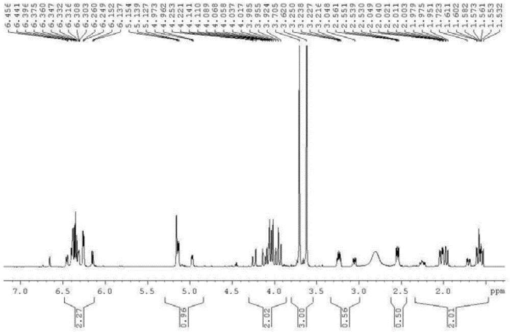 A 4-hydroxymethyl-7-oxabicyclo[2.2.1]hept-5-ene monomer and its preparation method