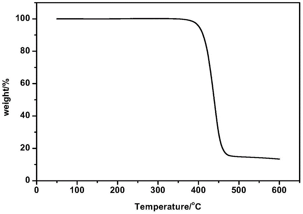 A 4-hydroxymethyl-7-oxabicyclo[2.2.1]hept-5-ene monomer and its preparation method