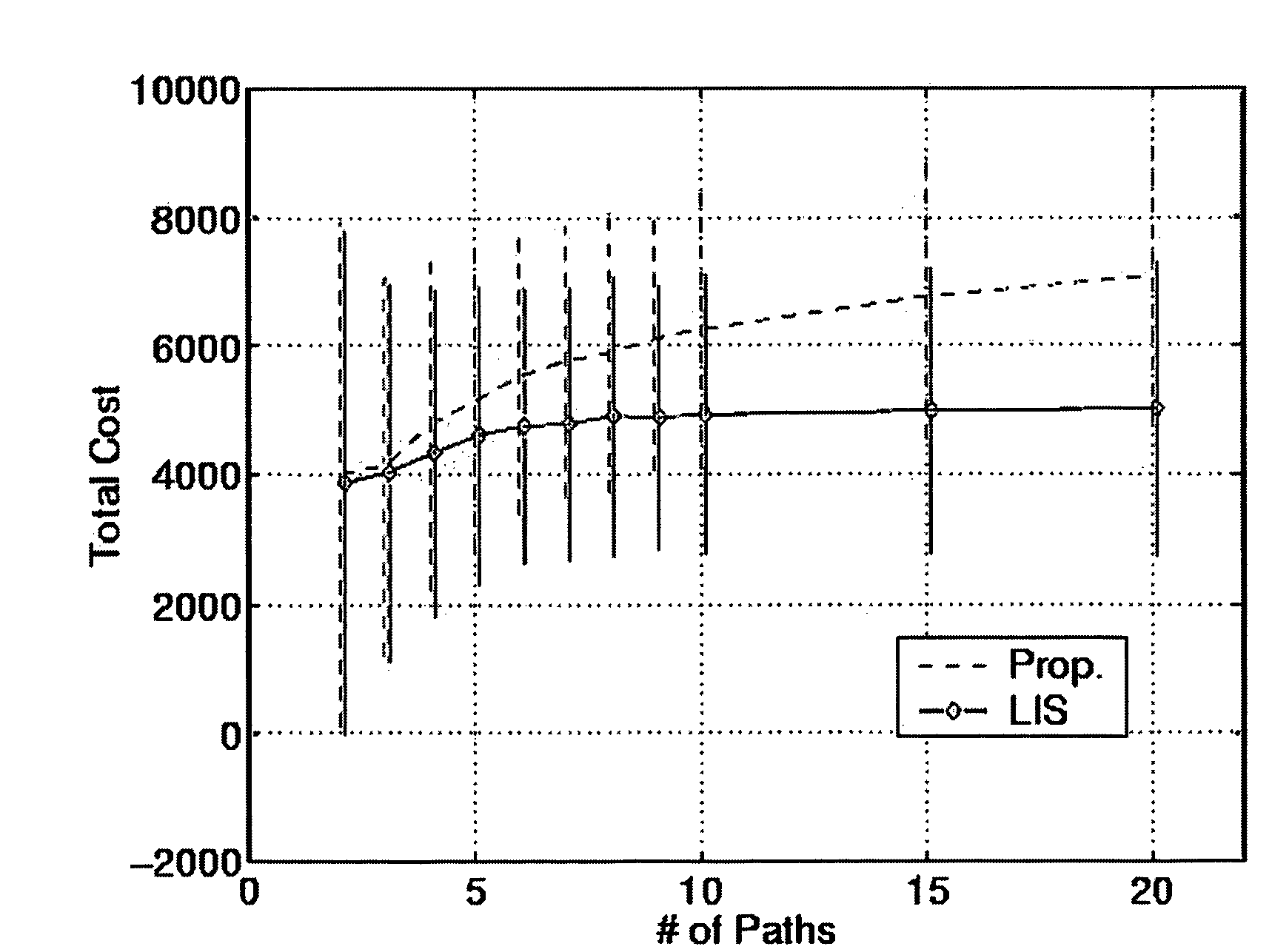 Load balancing techniques for inter-domain traffic engineering