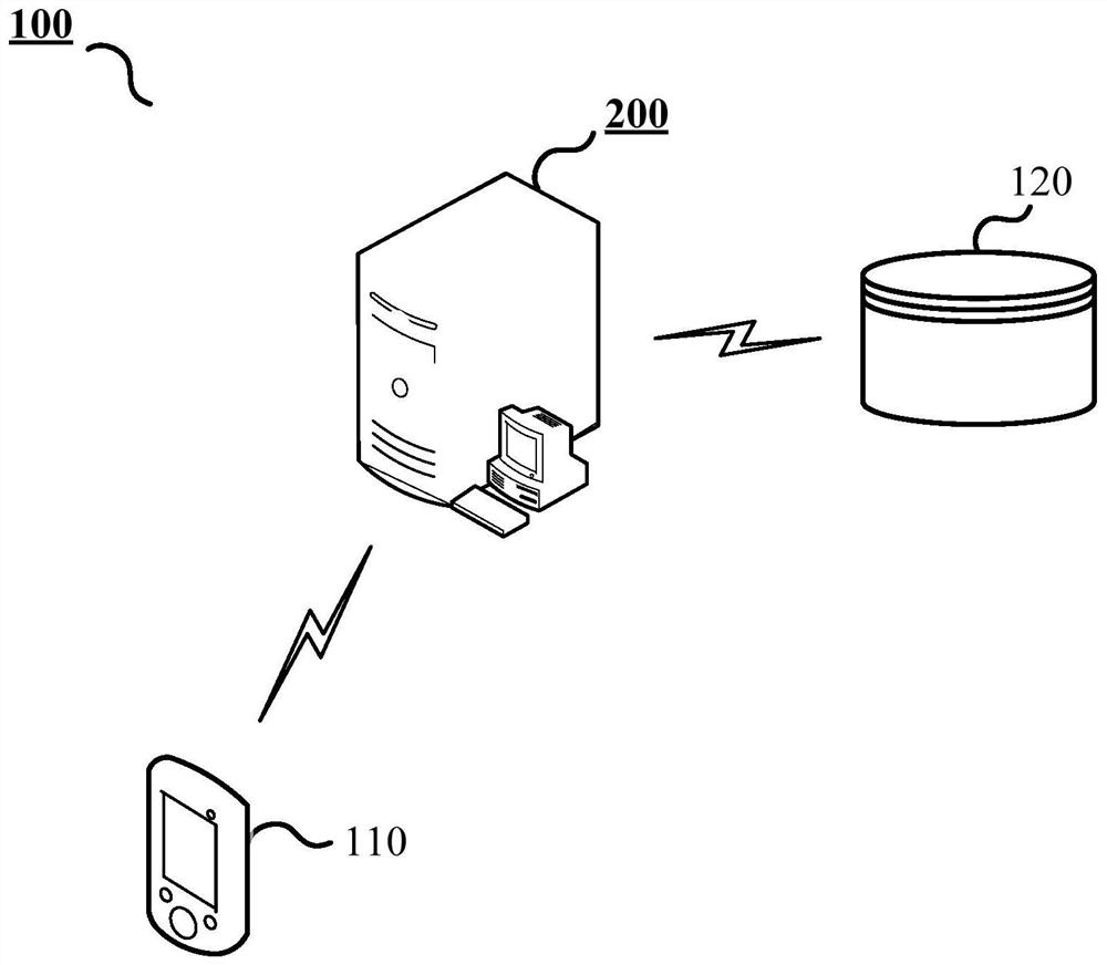 Content recommendation method, computing device and storage medium