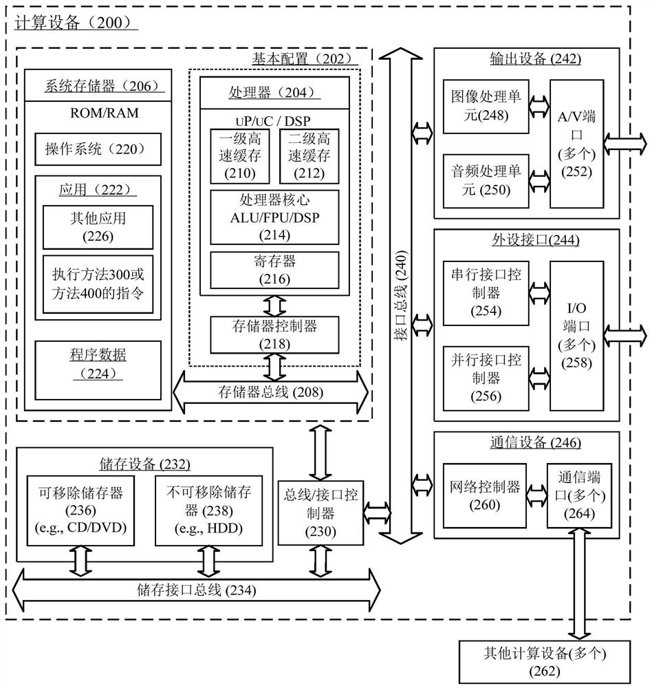 Content recommendation method, computing device and storage medium