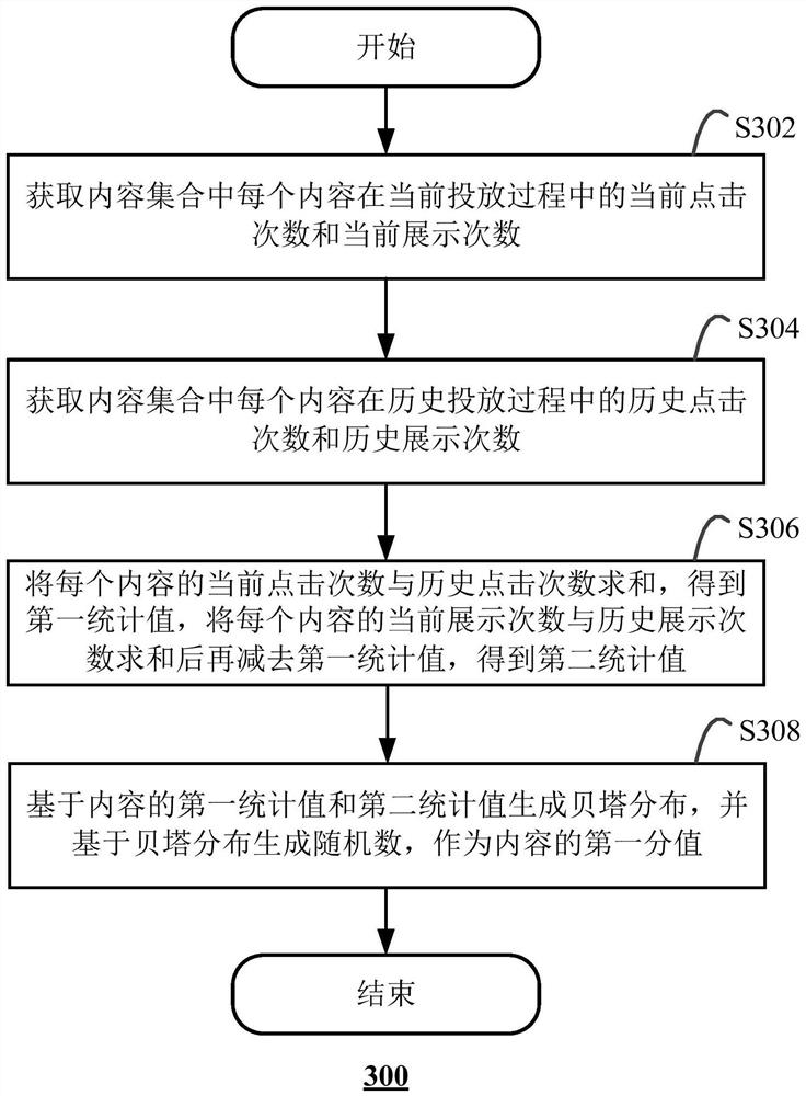 Content recommendation method, computing device and storage medium