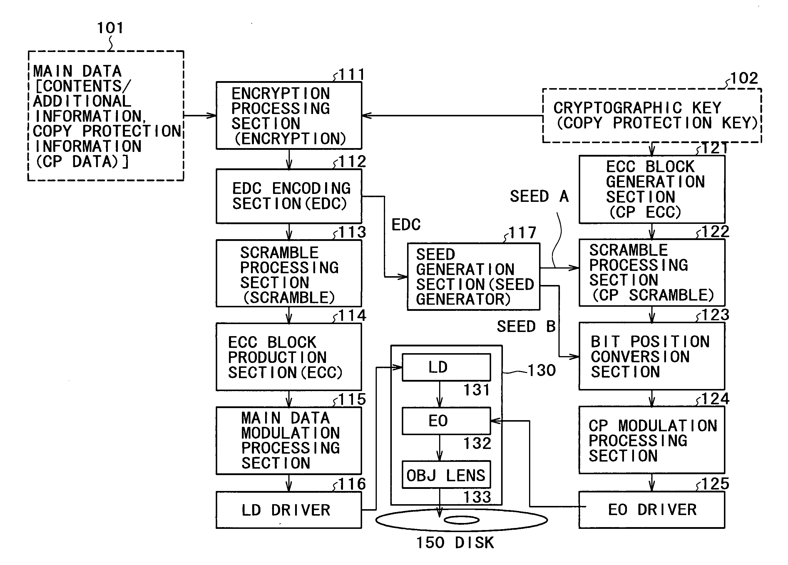 Information recording processing apparatus, information reproduction processiing apparatus, information recording medium, information recording processing method, information reproduction processing method, and computer program