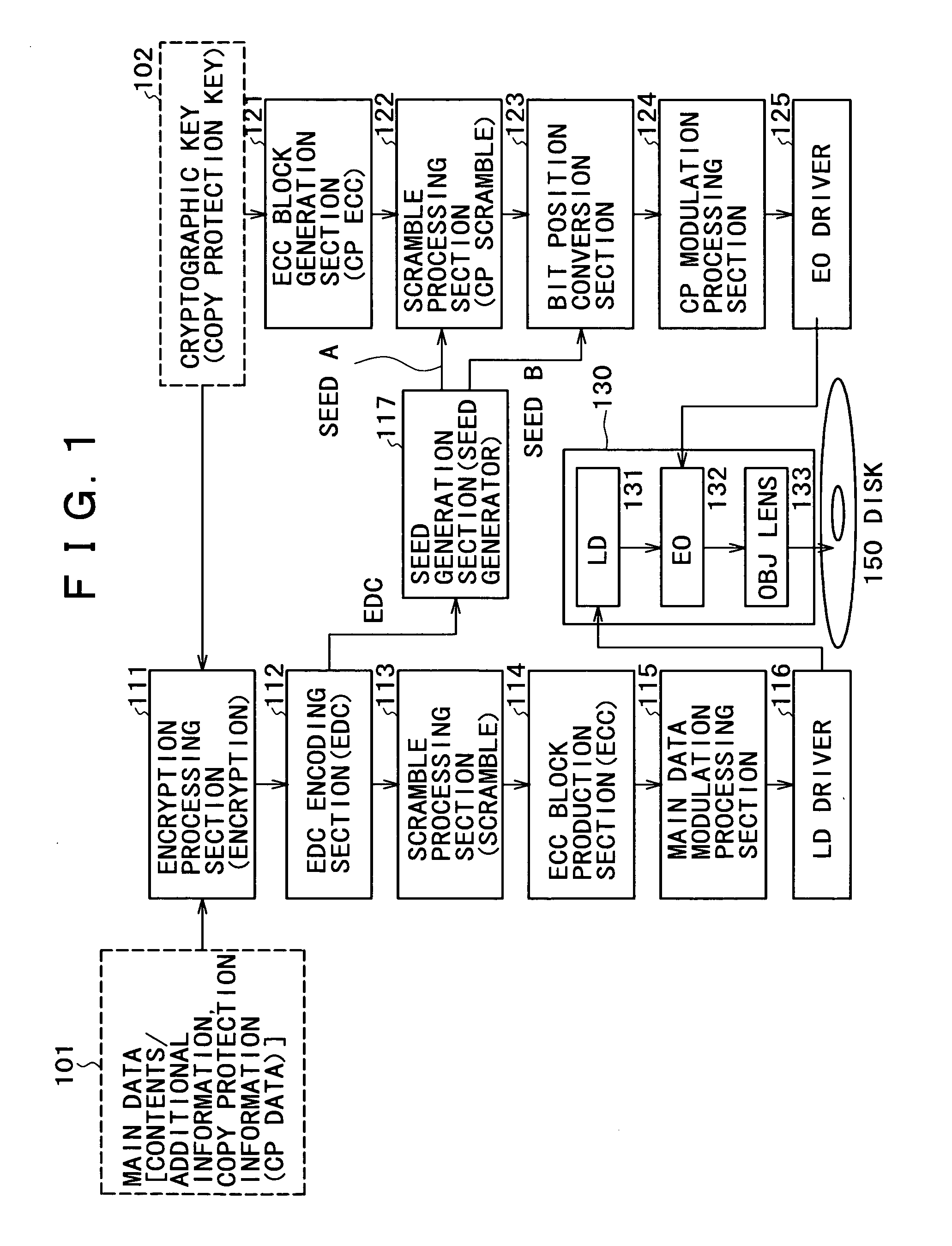 Information recording processing apparatus, information reproduction processiing apparatus, information recording medium, information recording processing method, information reproduction processing method, and computer program