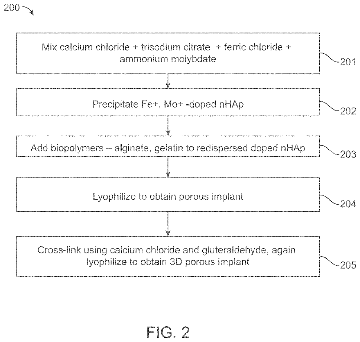 MRI and CT contrast-enabled composite implants for image-guided tissue regeneration and therapy