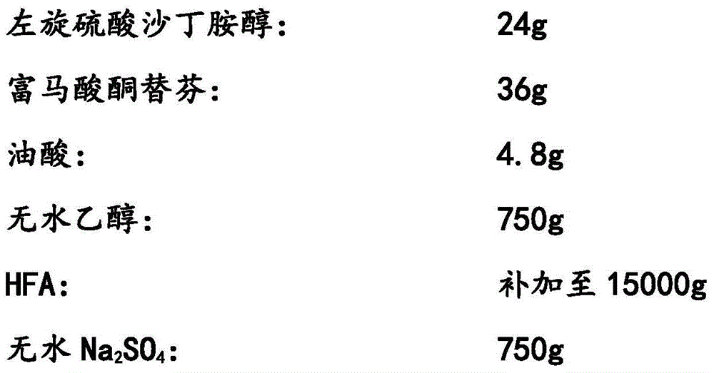 Method for preparing salbutamol compound inhalation aerosol