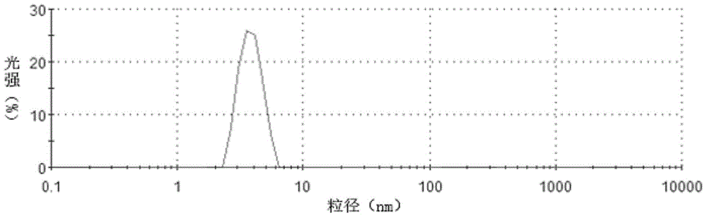 Method for preparing salbutamol compound inhalation aerosol