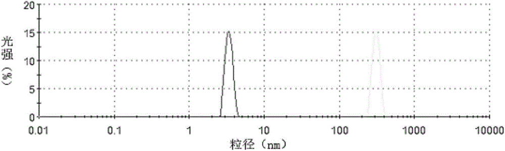 Method for preparing salbutamol compound inhalation aerosol