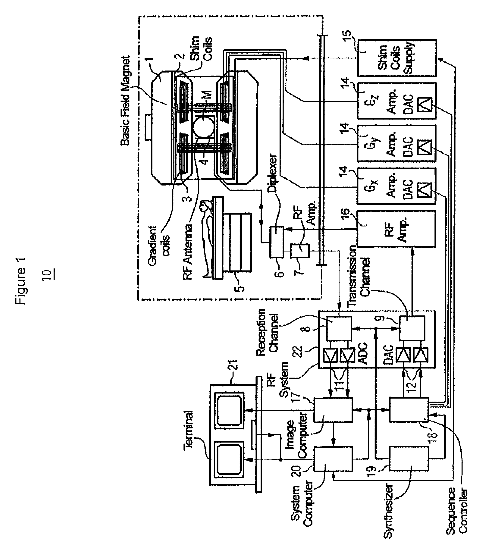 System for fat suppression in MR image acquisition