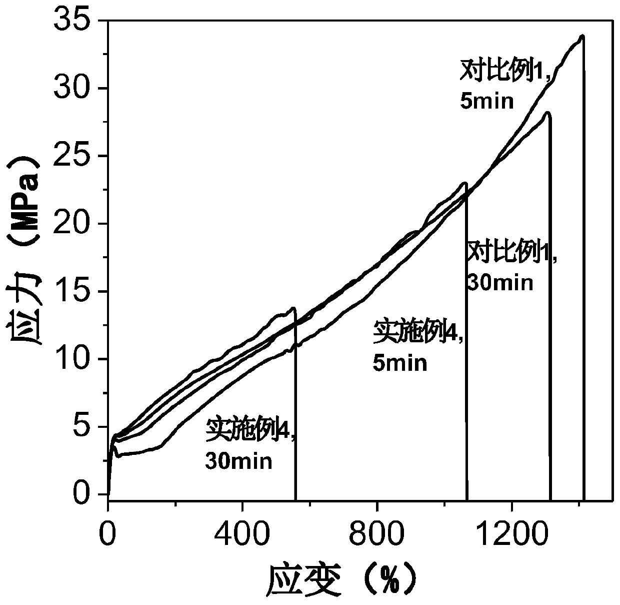 A kind of rapidly crystallized pbat material and preparation method thereof