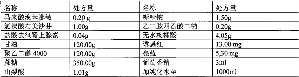 Medicine composition for treating cold symptoms such as running noses and nasal obstruction and preparation method and application of medicine composition