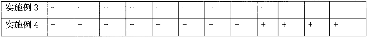 Medicine composition for treating cold symptoms such as running noses and nasal obstruction and preparation method and application of medicine composition