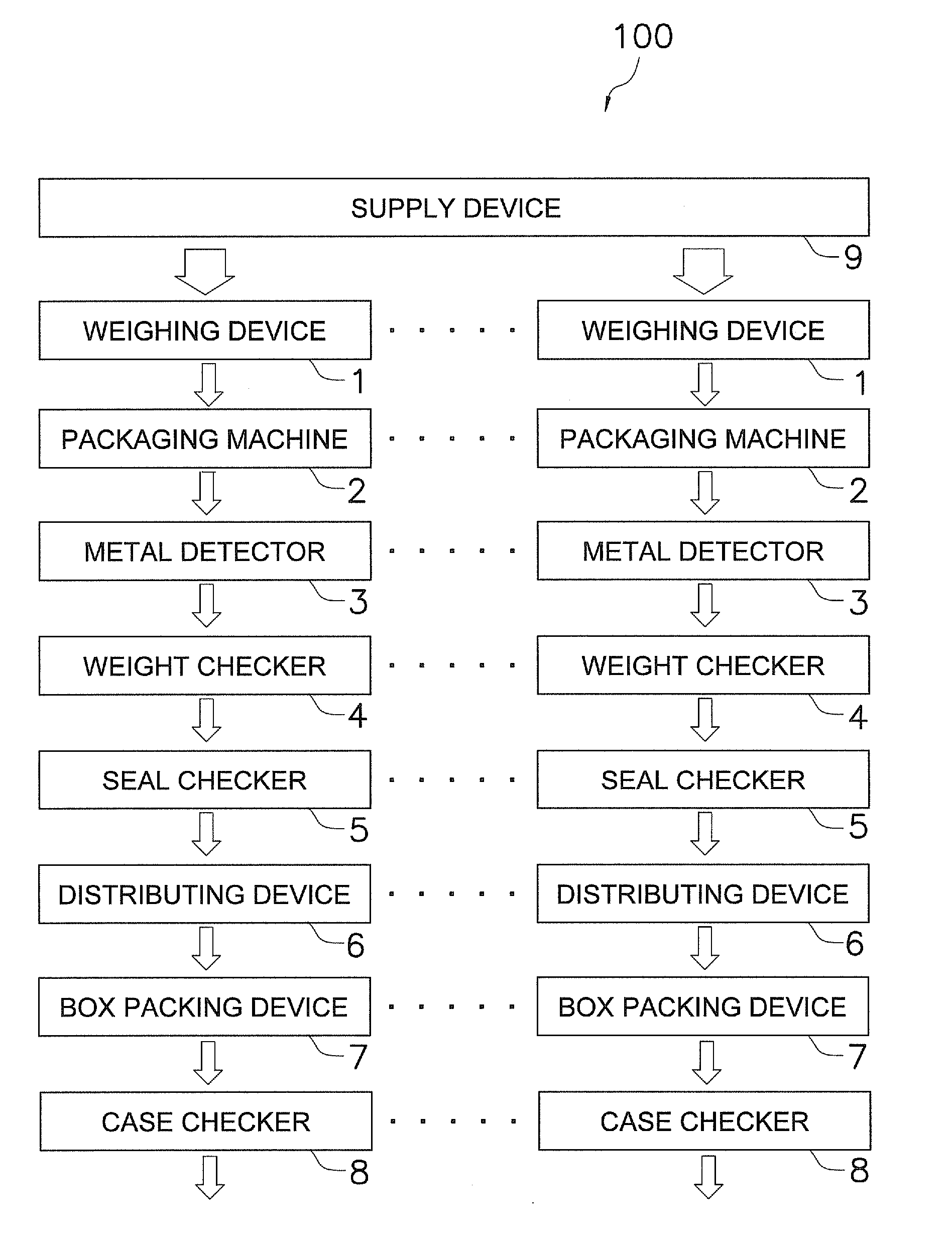 Production system