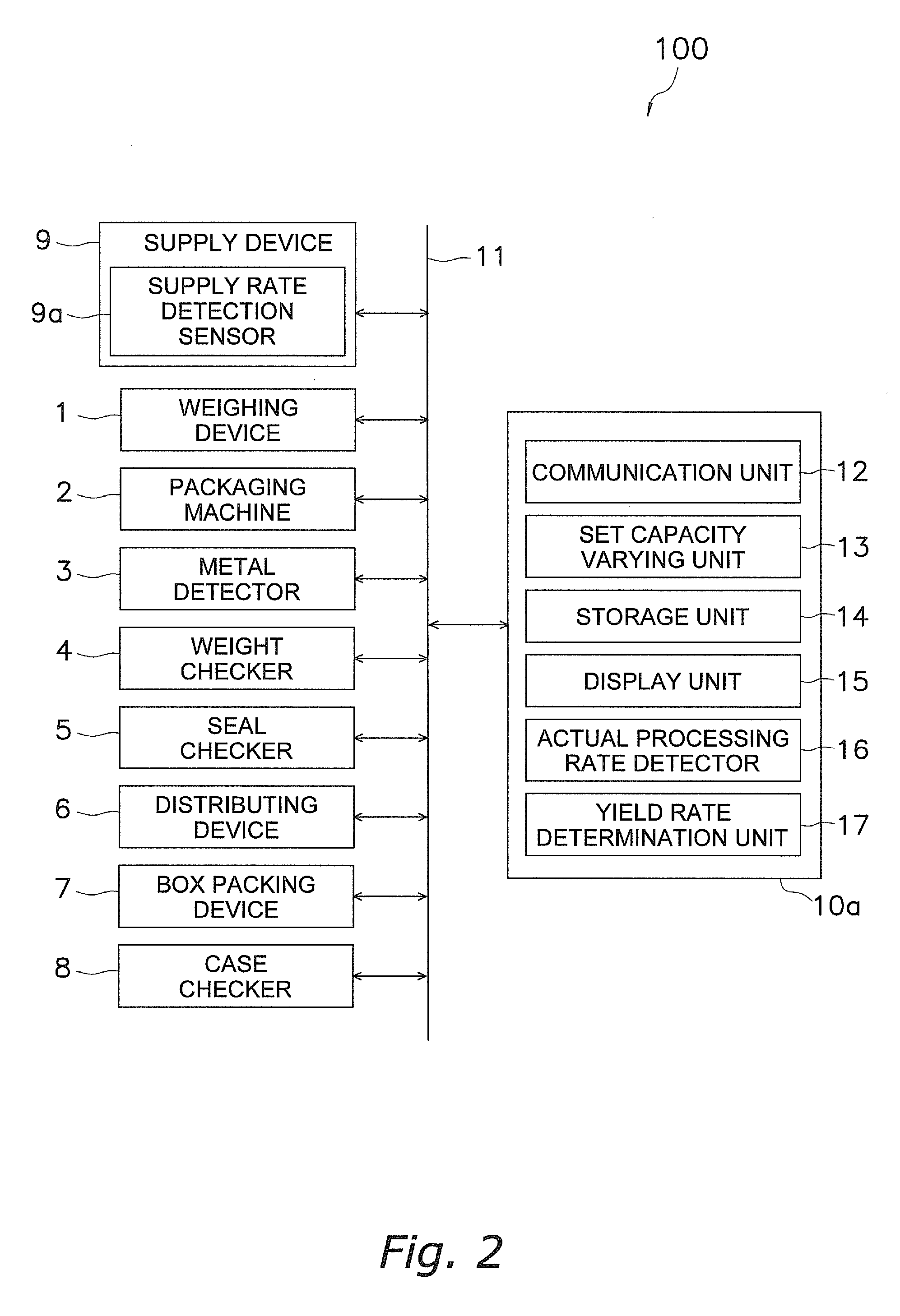 Production system