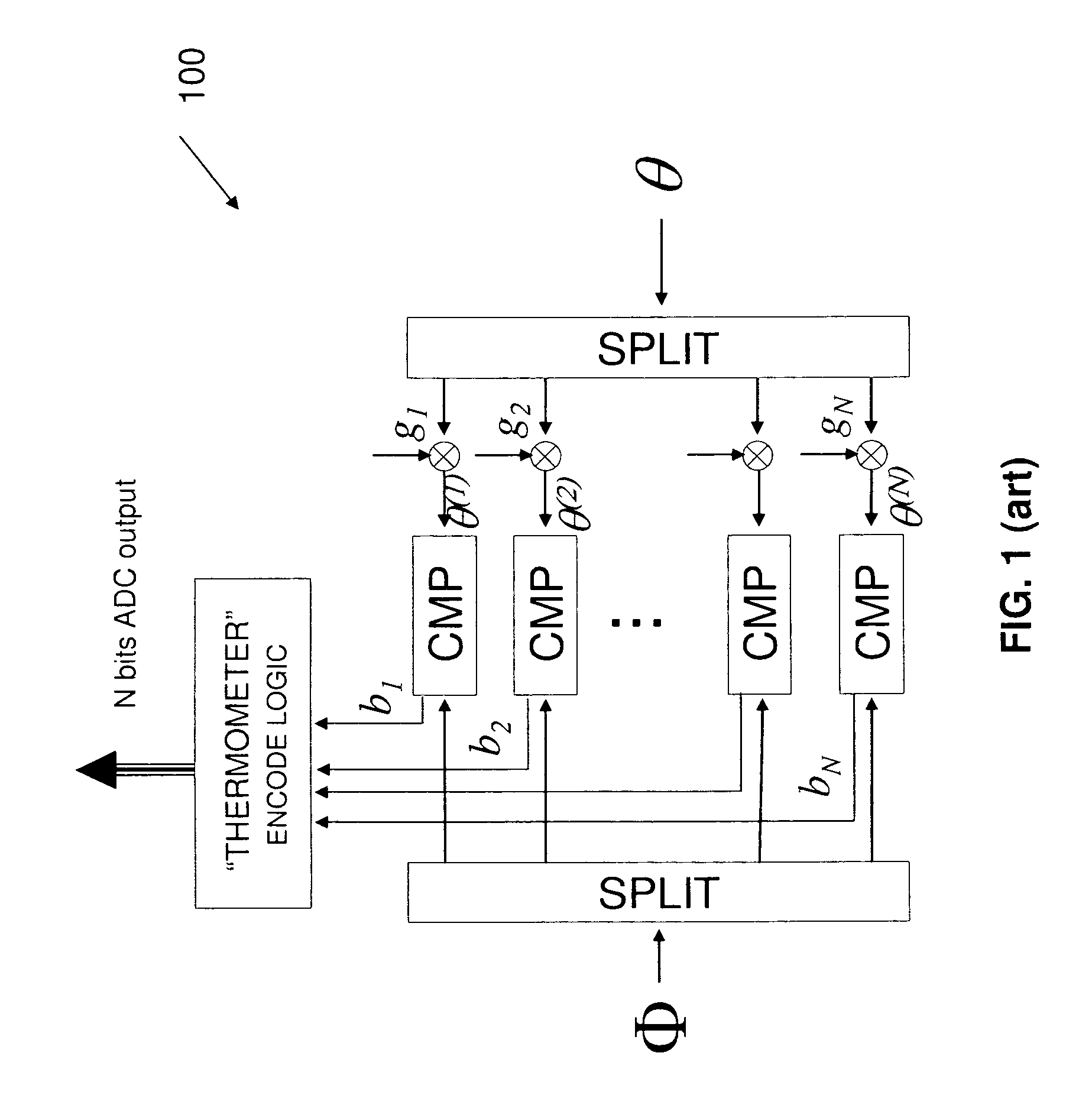 Ultra-high-speed photonic-enabled ADC based on multi-phase interferometry