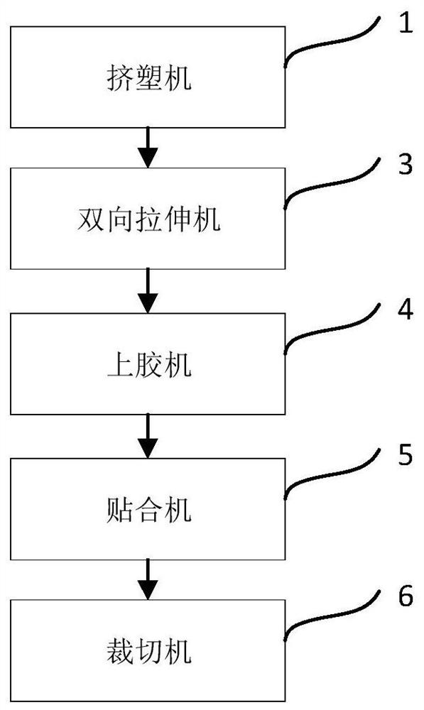 Scratch-resistant BOPP film and preparation method and device thereof