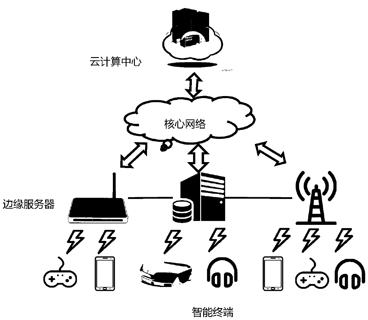 Edge collaborative storage method for real-time data processing application in heterogeneous edge environment