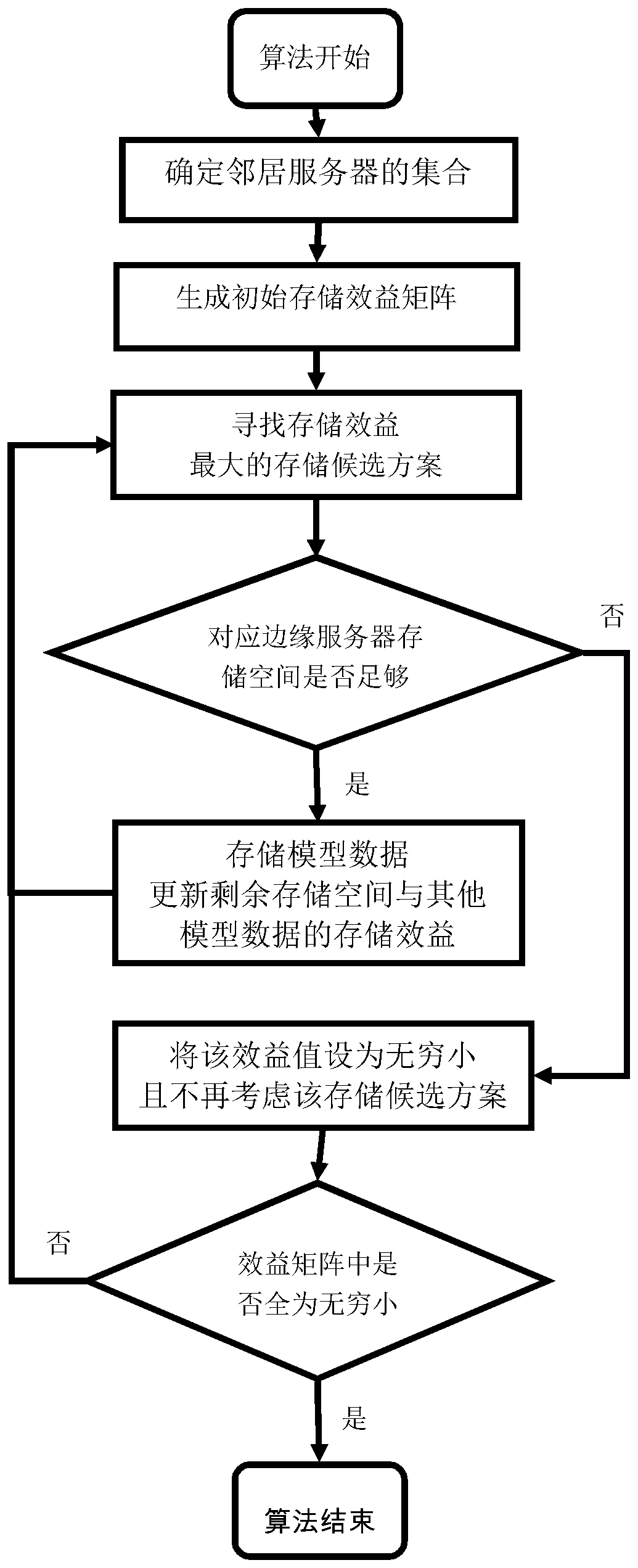 Edge collaborative storage method for real-time data processing application in heterogeneous edge environment