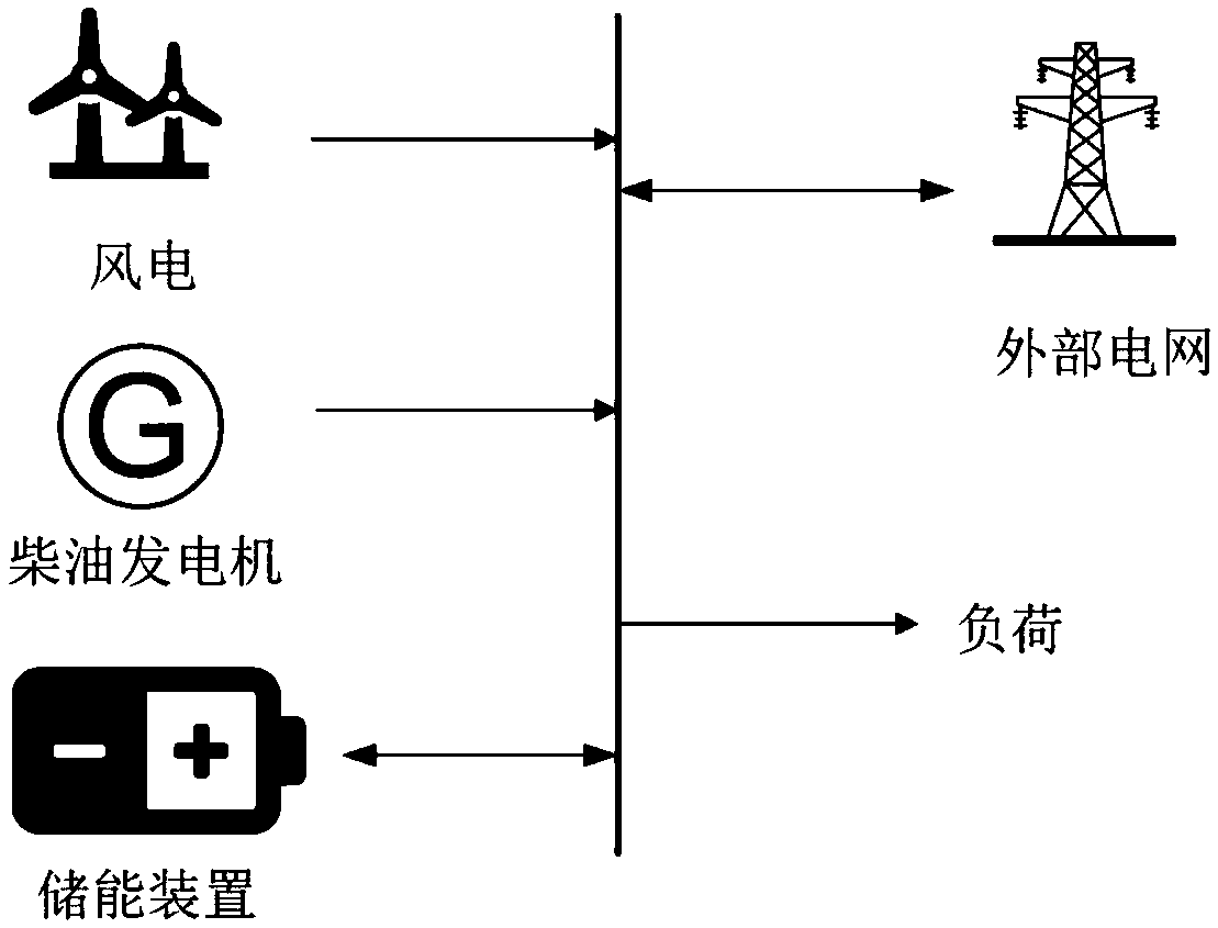 A method and system for coordinate dispatch of distribution network containing energy storage