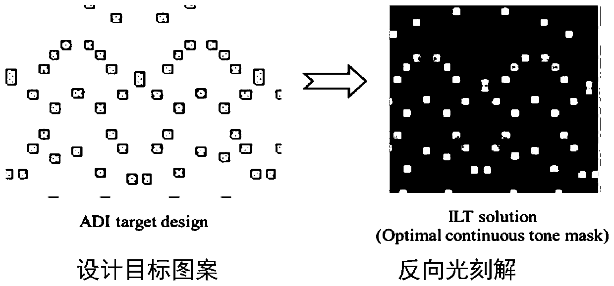 Optimal feature vector design method for carrying out reverse photolysis based on machine learning