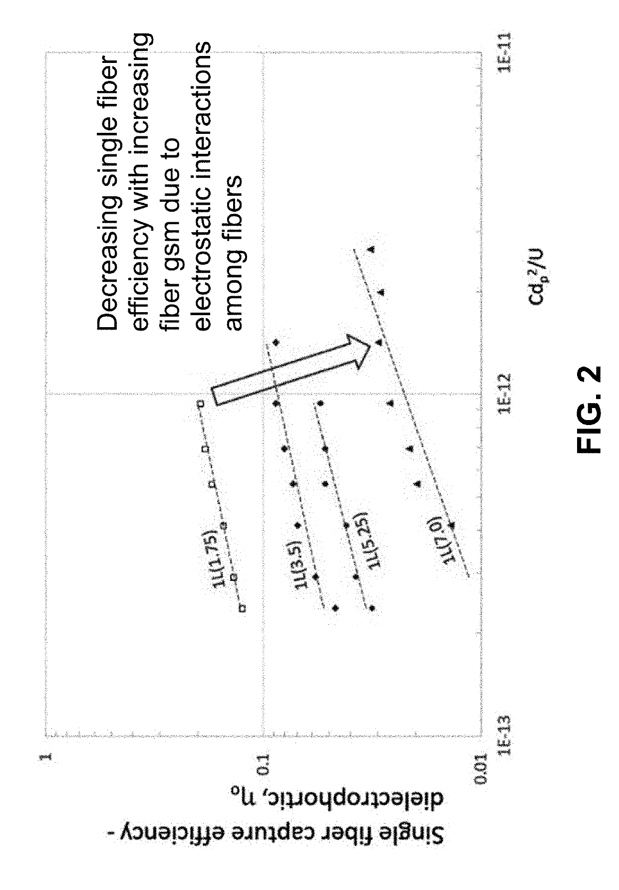 Electrostatically-charged Nanofiber Media and Fabrication Method Thereof