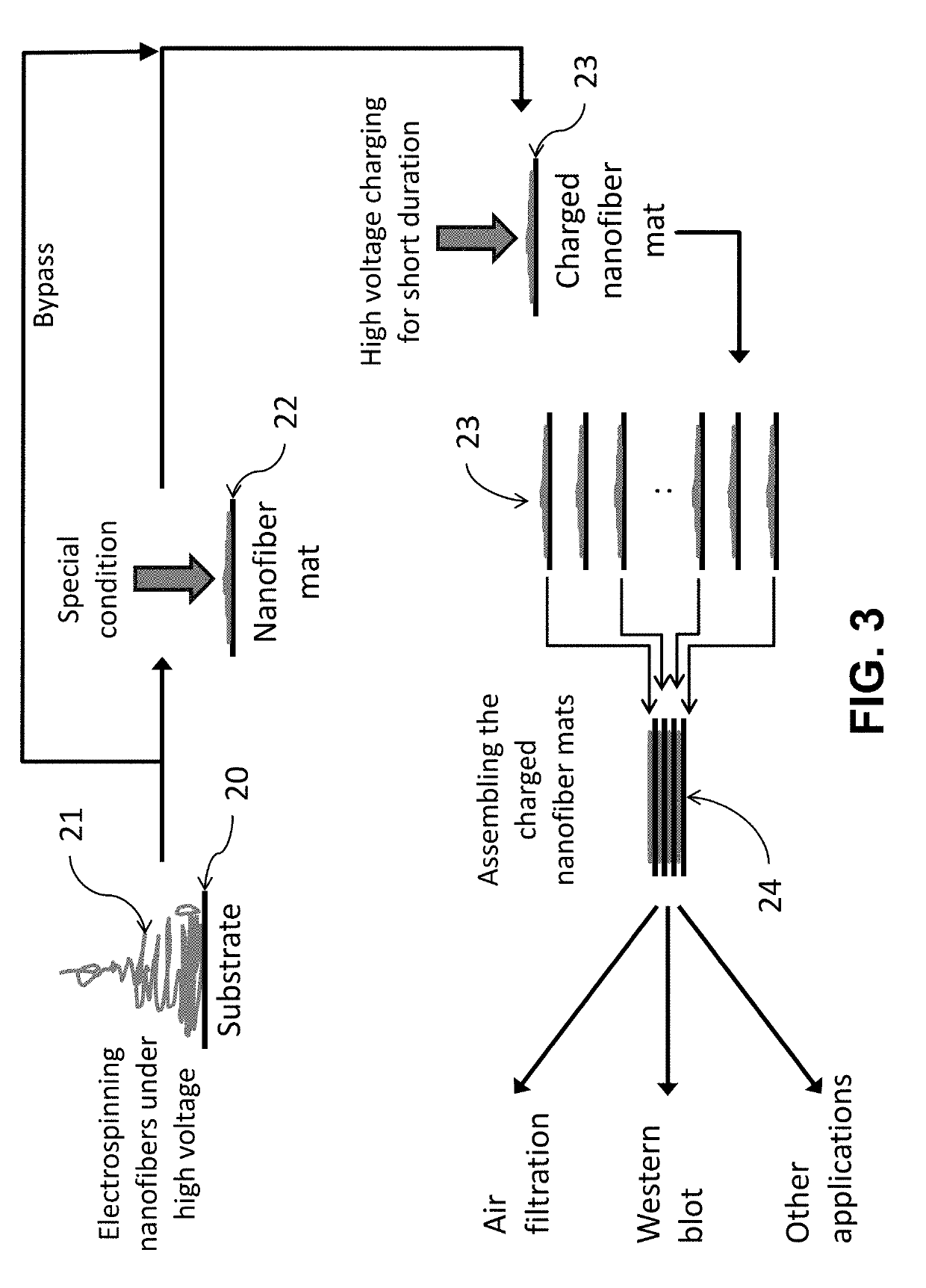 Electrostatically-charged Nanofiber Media and Fabrication Method Thereof