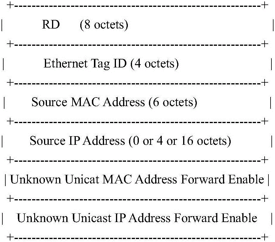 Message processing method and device