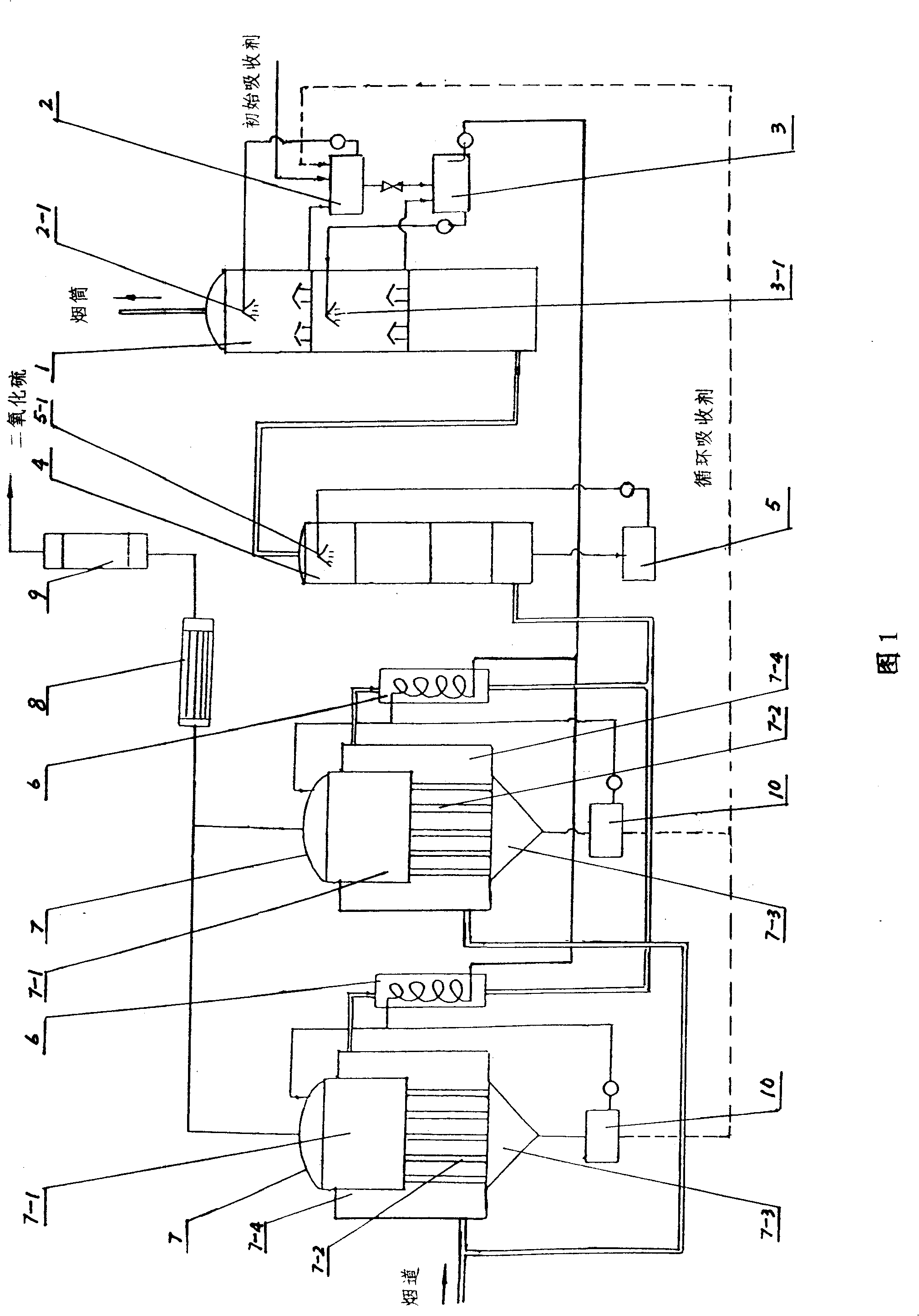 Energy-saving type sodium sulphite circulation desulfurizing device and method