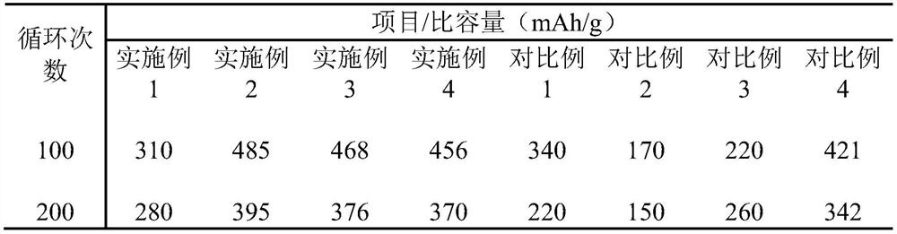 Double-layer carbon-coated cobalt-based/cobalt-based chalcogenide composite electrode material, and preparation method and application thereof