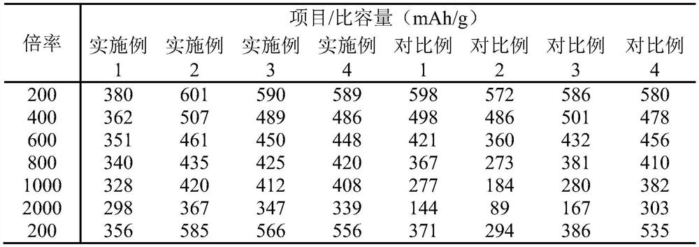 Double-layer carbon-coated cobalt-based/cobalt-based chalcogenide composite electrode material, and preparation method and application thereof