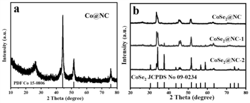 Double-layer carbon-coated cobalt-based/cobalt-based chalcogenide composite electrode material, and preparation method and application thereof