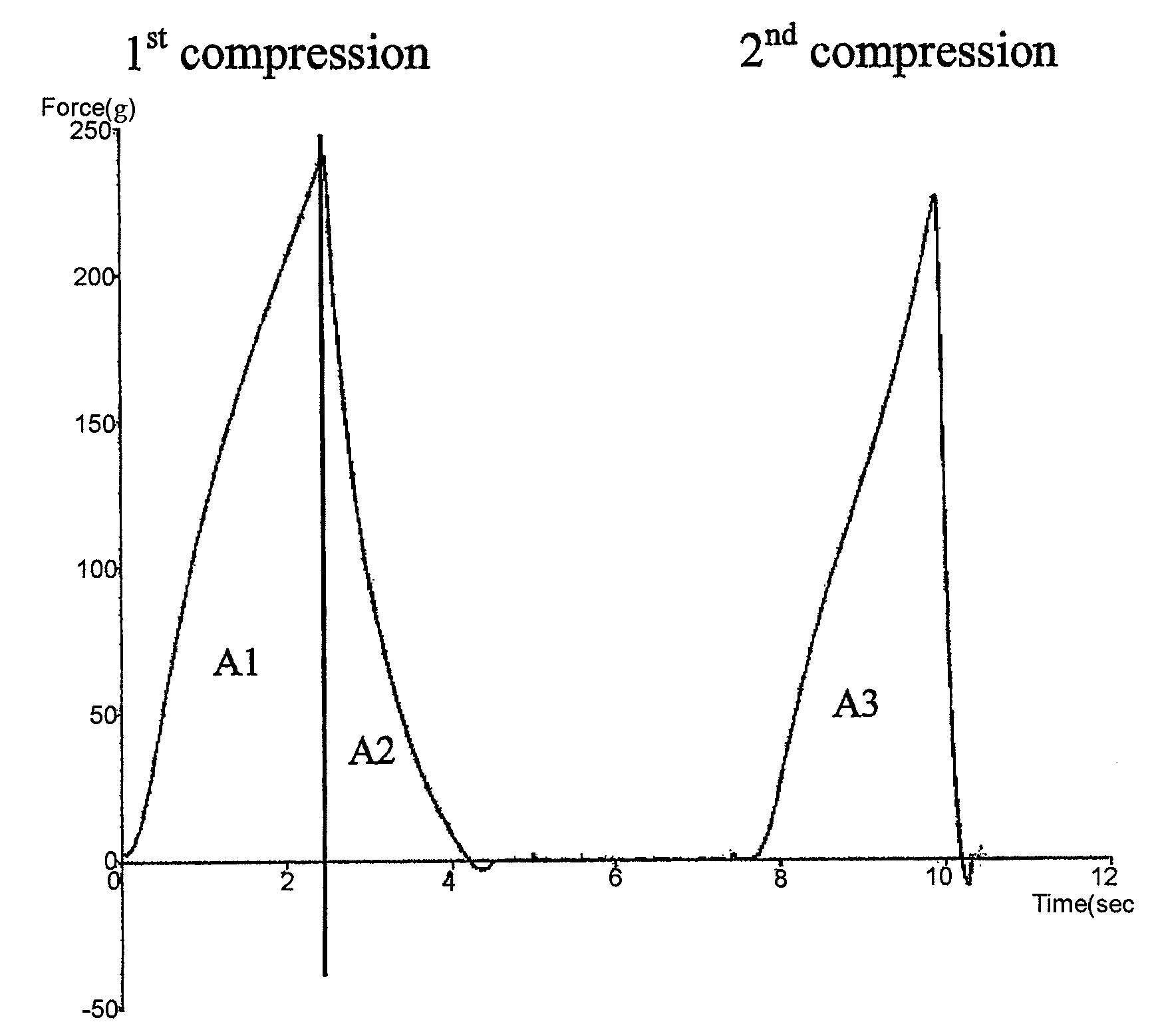 Modified amylase from pseudomonas saccharophilia