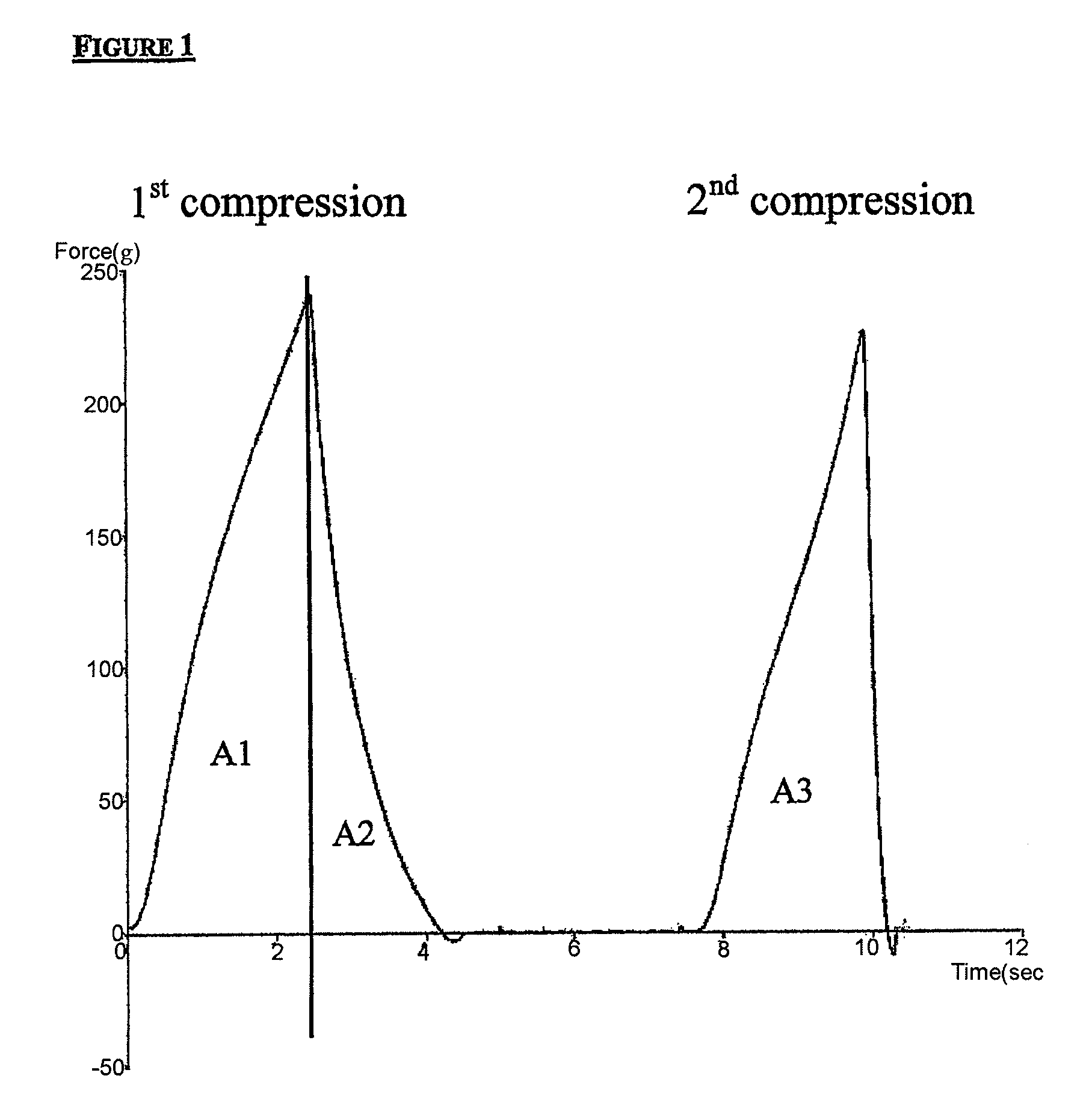 Modified amylase from pseudomonas saccharophilia